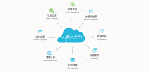 多瑞科輿情數(shù)據(jù)分析站 您的網(wǎng)絡信息安全管家