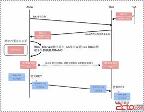 構建安全可靠的通信網(wǎng)絡與信息安全軟件開發(fā)