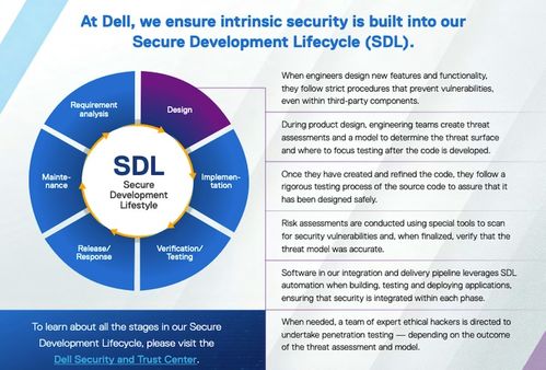 現(xiàn)代網(wǎng)絡(luò)安全 應(yīng)對(duì)網(wǎng)絡(luò)威脅與保障信息安全軟件開(kāi)發(fā)