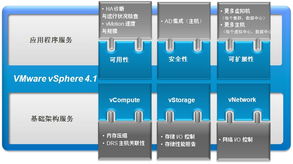 數(shù)據(jù)中心的云計(jì)算之旅 網(wǎng)絡(luò)與信息安全軟件開(kāi)發(fā)的關(guān)鍵演進(jìn)