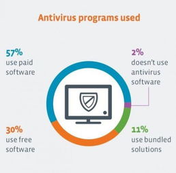 安全咨詢機(jī)構(gòu)與199it互聯(lián)網(wǎng)數(shù)據(jù)中心 網(wǎng)絡(luò)與信息安全軟件開(kāi)發(fā)的新趨勢(shì)
